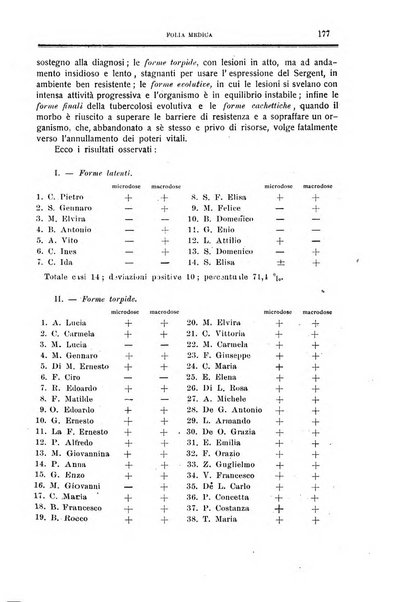 Folia medica periodico trimensile di patologia e clinica medica