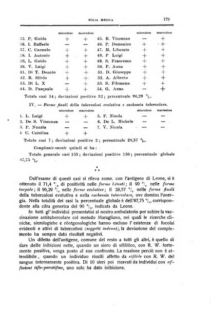 Folia medica periodico trimensile di patologia e clinica medica