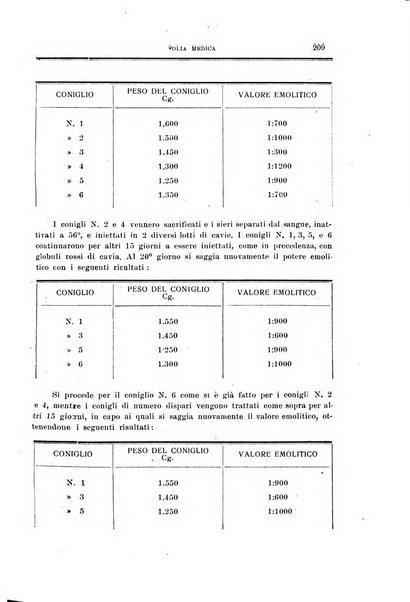 Folia medica periodico trimensile di patologia e clinica medica