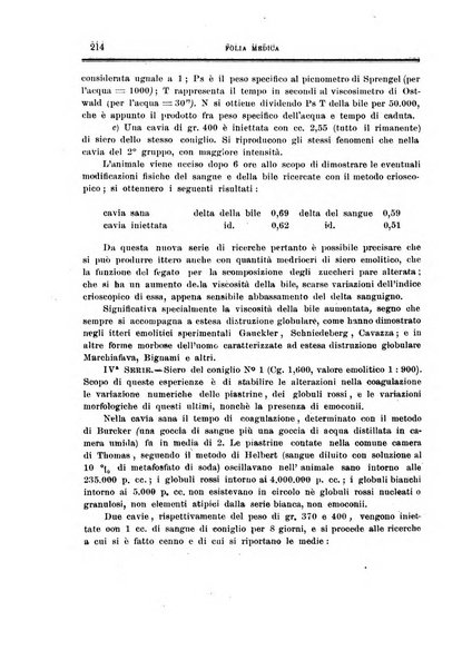 Folia medica periodico trimensile di patologia e clinica medica