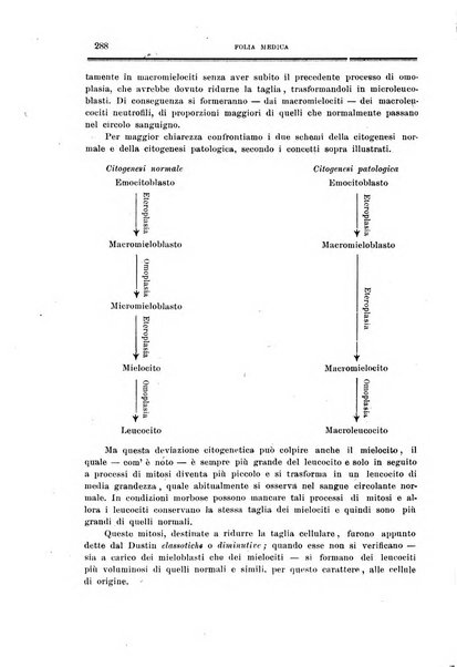 Folia medica periodico trimensile di patologia e clinica medica