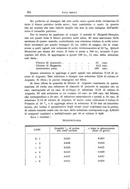 Folia medica periodico trimensile di patologia e clinica medica