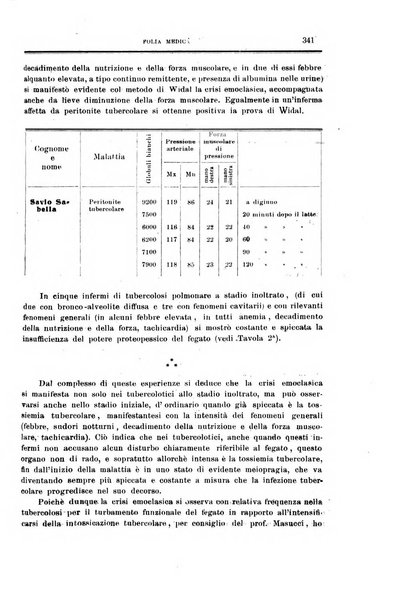 Folia medica periodico trimensile di patologia e clinica medica