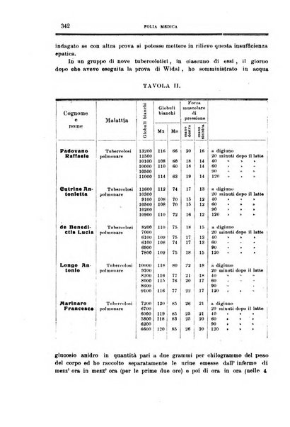 Folia medica periodico trimensile di patologia e clinica medica