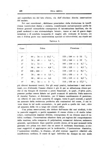 Folia medica periodico trimensile di patologia e clinica medica