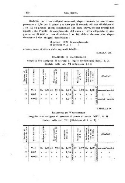 Folia medica periodico trimensile di patologia e clinica medica