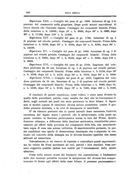 Folia medica periodico trimensile di patologia e clinica medica