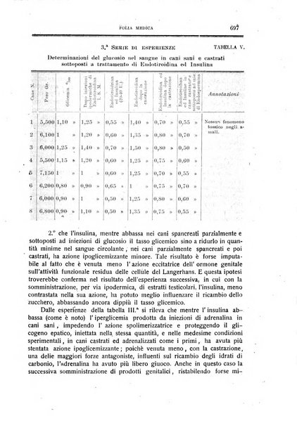 Folia medica periodico trimensile di patologia e clinica medica