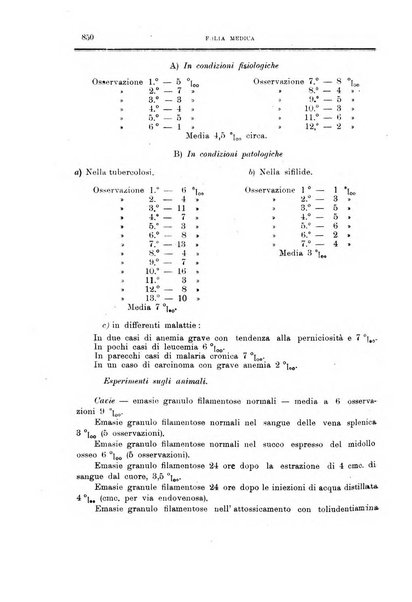 Folia medica periodico trimensile di patologia e clinica medica