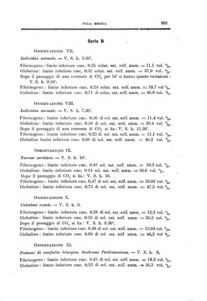 Folia medica periodico trimensile di patologia e clinica medica