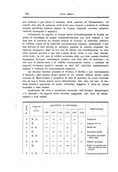 Folia medica periodico trimensile di patologia e clinica medica