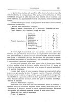 giornale/CFI0354704/1925/unico/00000157