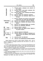 giornale/CFI0354704/1925/unico/00000381