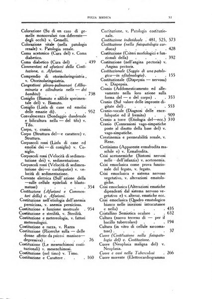 Folia medica periodico trimensile di patologia e clinica medica