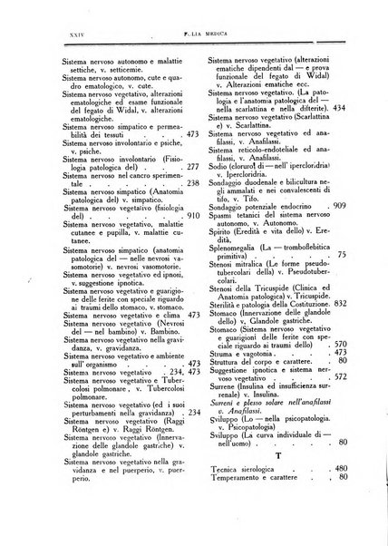 Folia medica periodico trimensile di patologia e clinica medica