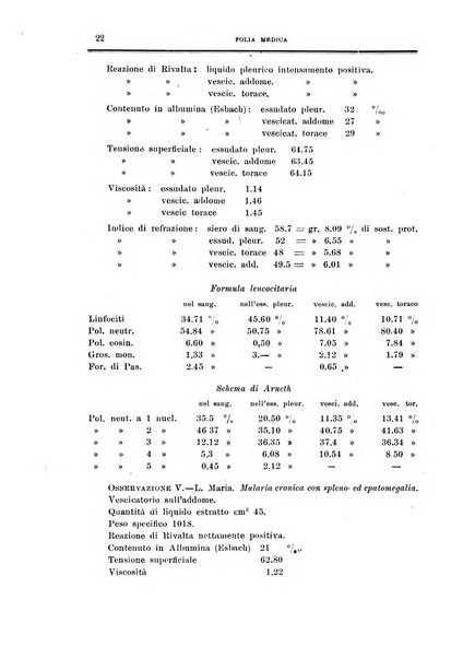 Folia medica periodico trimensile di patologia e clinica medica