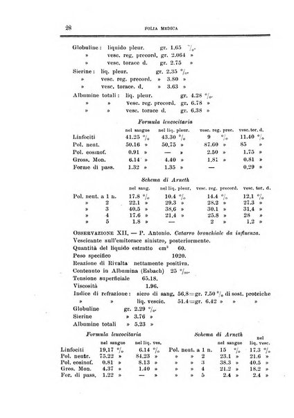 Folia medica periodico trimensile di patologia e clinica medica