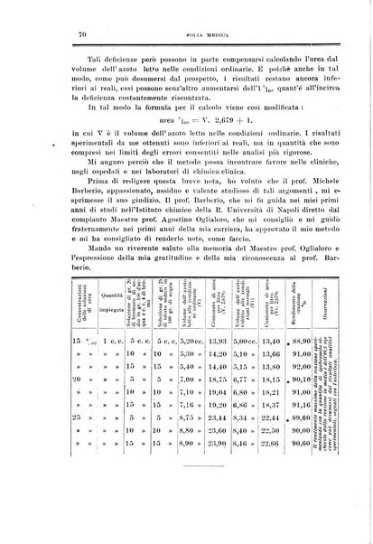 Folia medica periodico trimensile di patologia e clinica medica