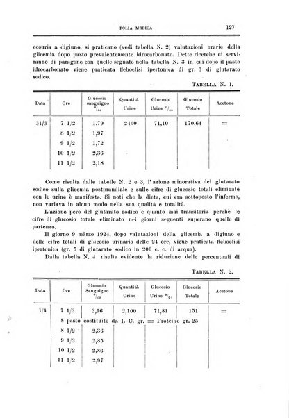 Folia medica periodico trimensile di patologia e clinica medica