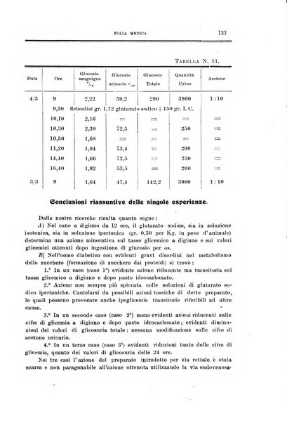 Folia medica periodico trimensile di patologia e clinica medica