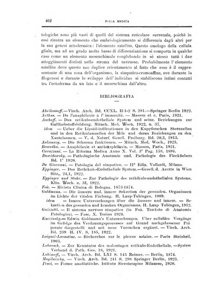 Folia medica periodico trimensile di patologia e clinica medica