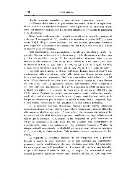 Folia medica periodico trimensile di patologia e clinica medica