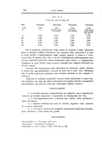 Folia medica periodico trimensile di patologia e clinica medica