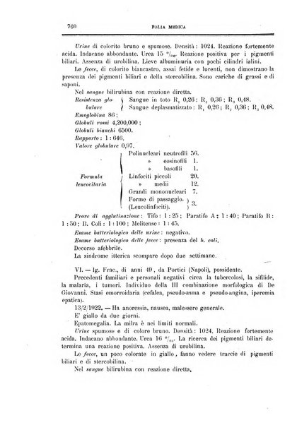 Folia medica periodico trimensile di patologia e clinica medica