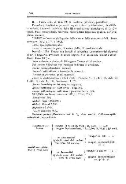 Folia medica periodico trimensile di patologia e clinica medica