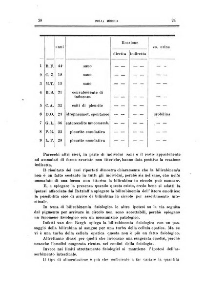 Folia medica periodico trimensile di patologia e clinica medica