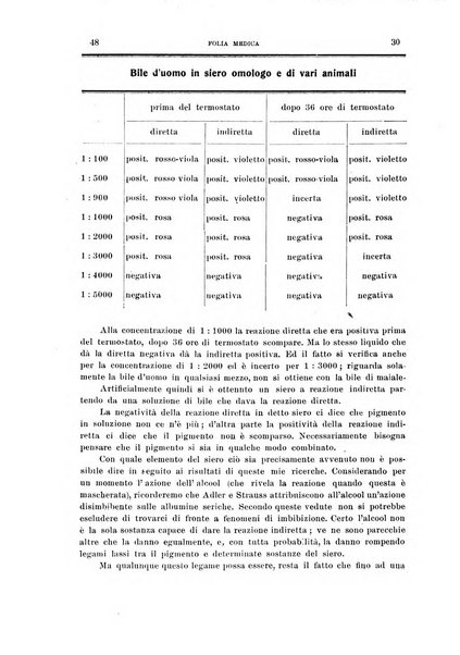 Folia medica periodico trimensile di patologia e clinica medica