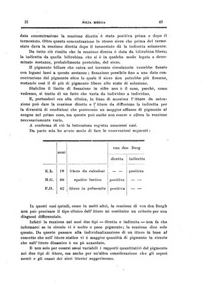 Folia medica periodico trimensile di patologia e clinica medica