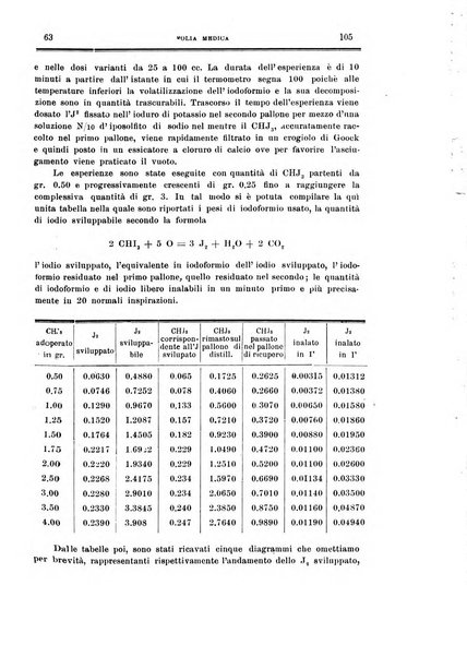 Folia medica periodico trimensile di patologia e clinica medica