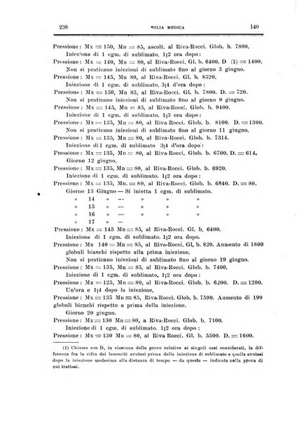 Folia medica periodico trimensile di patologia e clinica medica