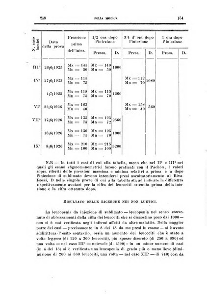 Folia medica periodico trimensile di patologia e clinica medica