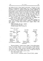 giornale/CFI0354704/1927/unico/00000304