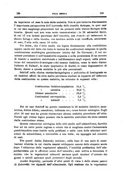 Folia medica periodico trimensile di patologia e clinica medica