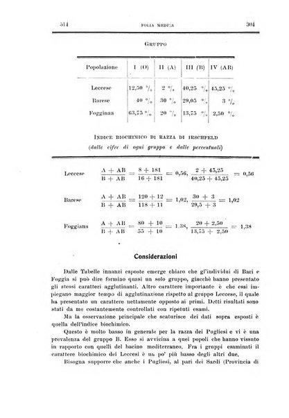 Folia medica periodico trimensile di patologia e clinica medica