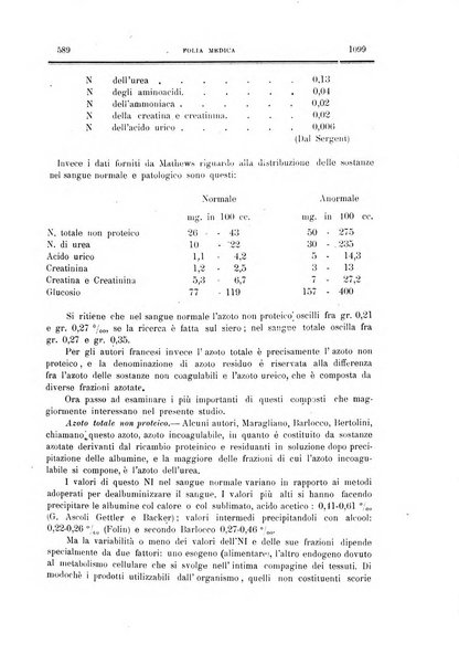 Folia medica periodico trimensile di patologia e clinica medica