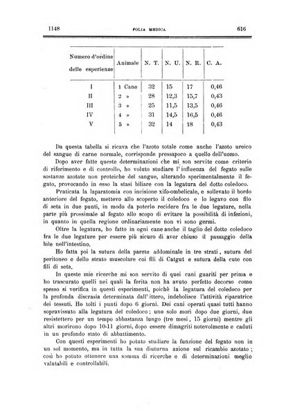 Folia medica periodico trimensile di patologia e clinica medica