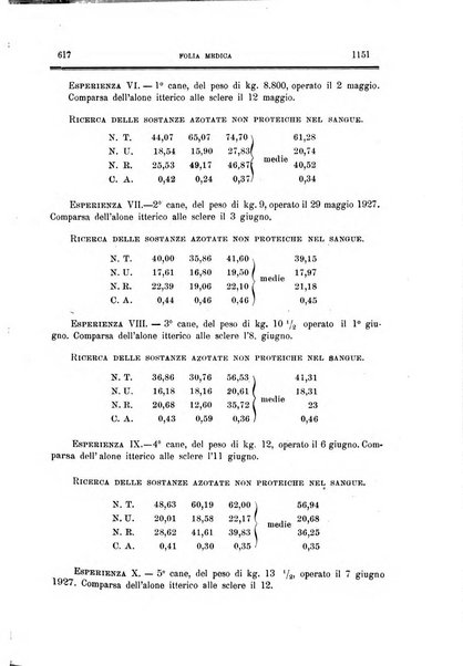 Folia medica periodico trimensile di patologia e clinica medica