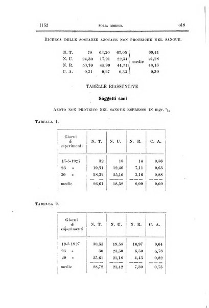 Folia medica periodico trimensile di patologia e clinica medica