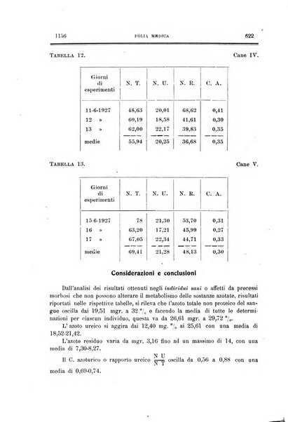 Folia medica periodico trimensile di patologia e clinica medica