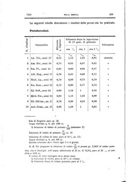 Folia medica periodico trimensile di patologia e clinica medica