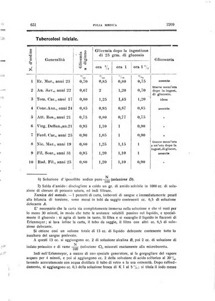 Folia medica periodico trimensile di patologia e clinica medica