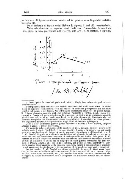 Folia medica periodico trimensile di patologia e clinica medica