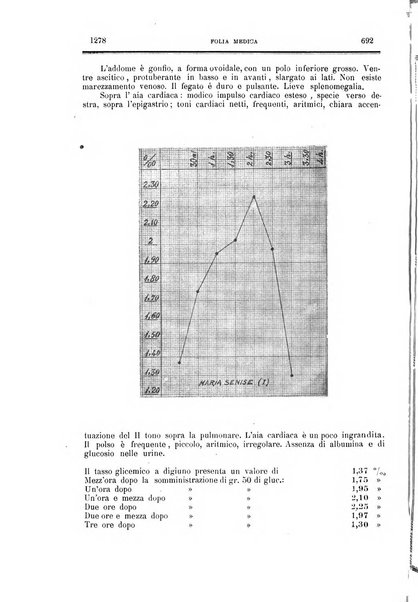 Folia medica periodico trimensile di patologia e clinica medica