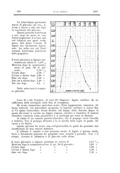 Folia medica periodico trimensile di patologia e clinica medica