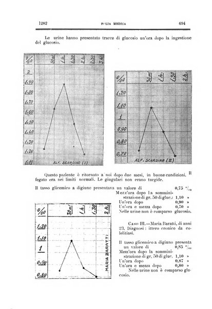 Folia medica periodico trimensile di patologia e clinica medica