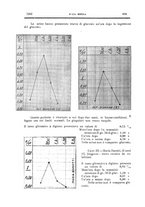 giornale/CFI0354704/1927/unico/00001268